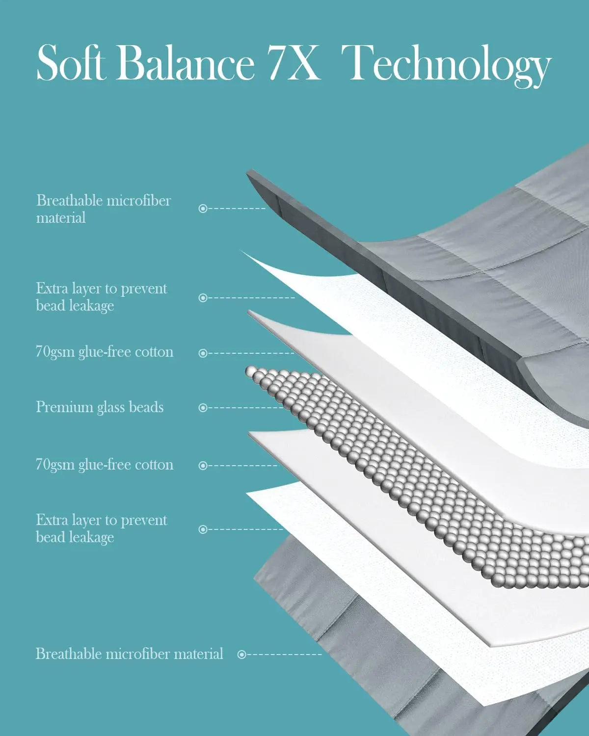 12lb Cooling Weighted Blanket (Queen)