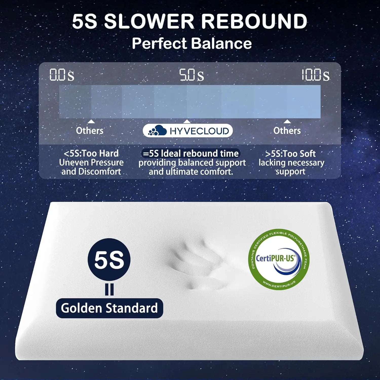 Cooling Memory Foam Neck Support Pillow (Set of 2)