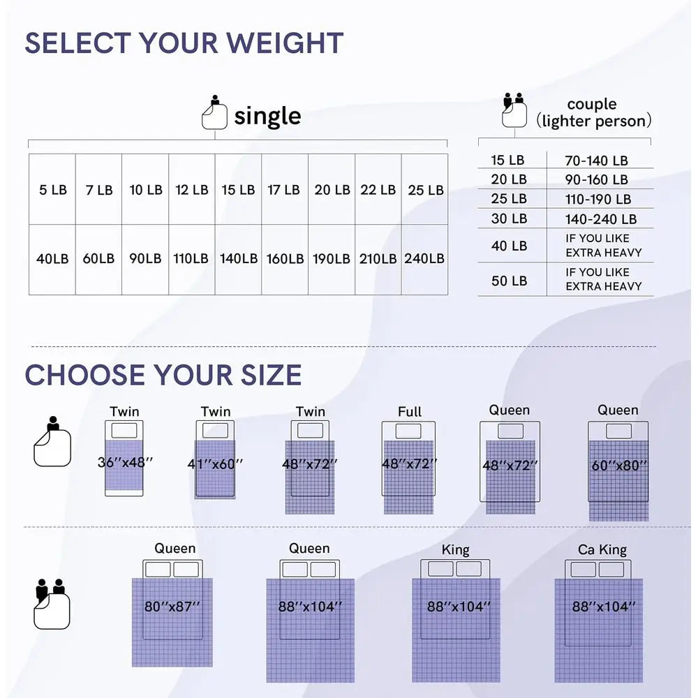 20lb Cooling Weighted Blanket (Queen 60x80)