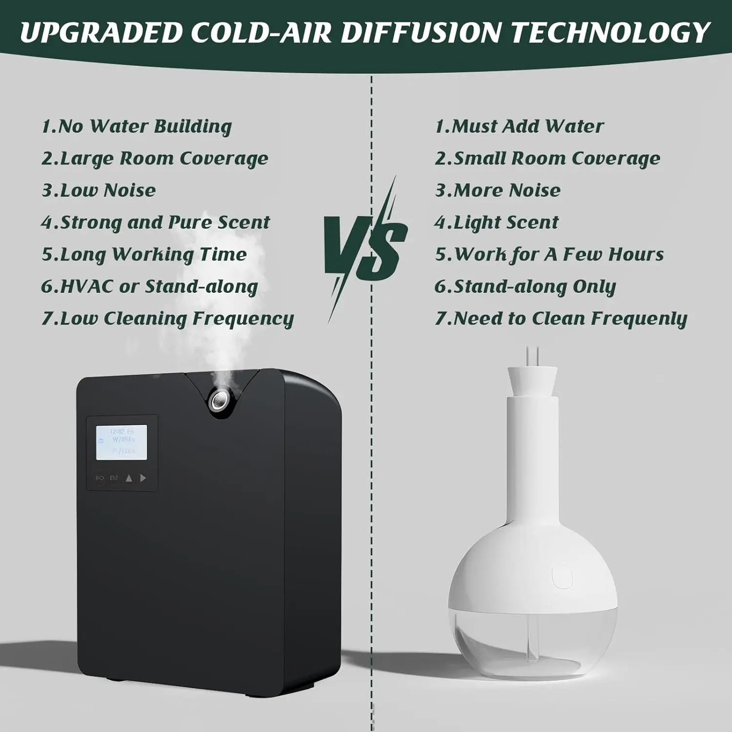 Smart Cold Air Aroma Diffuser